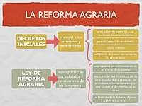Reforma agraria