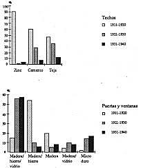 Consolidación de modelos de construcción