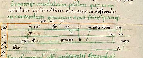Notación Dasiana siglo IX