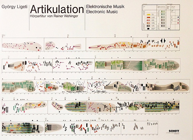 György Ligeti – Artikulation