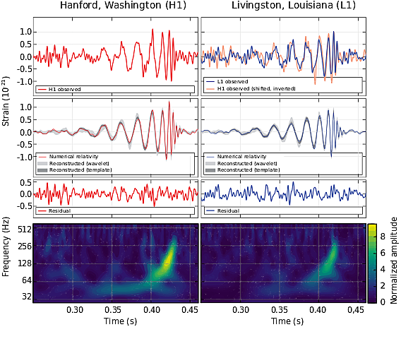 First observation of gravitational waves