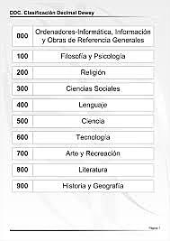 Esquema de Clasificación y diccionario de catalogación.