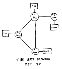 ARPANET