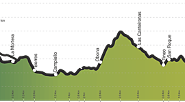 Timeline: LINEA DE TIEMPO DEL CAMINO PRIMITIVO A SU PASO POR TINEO