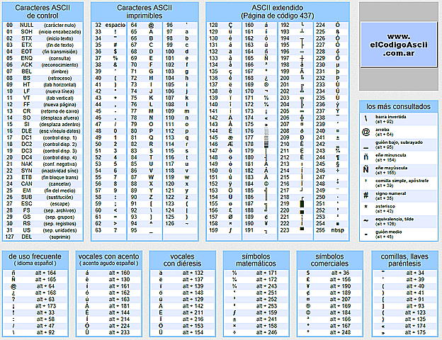 CÓDIGO  ASCII