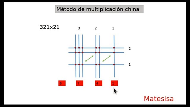 Método chino 1.043 A.C
