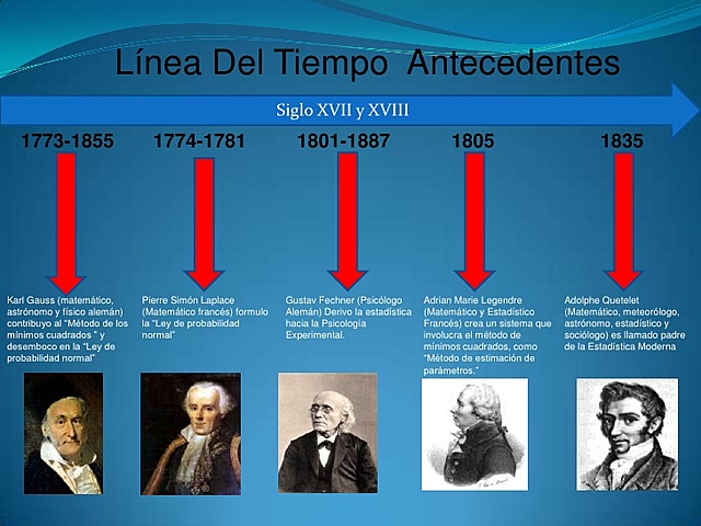 Historia de la probabilidad a partir del siglo XVIII