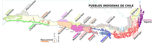 Pueblos Originarios de Chile