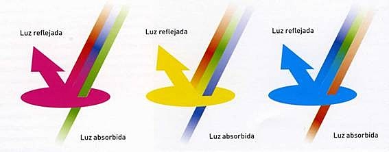 PROPIEDADES DE LA LUZ