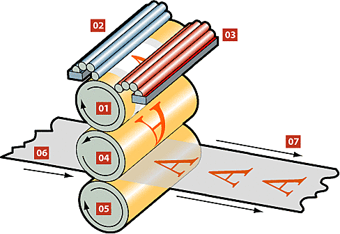 Se introduce la litografía Offset.