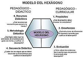 1998 - Hexágono Pedagógico
