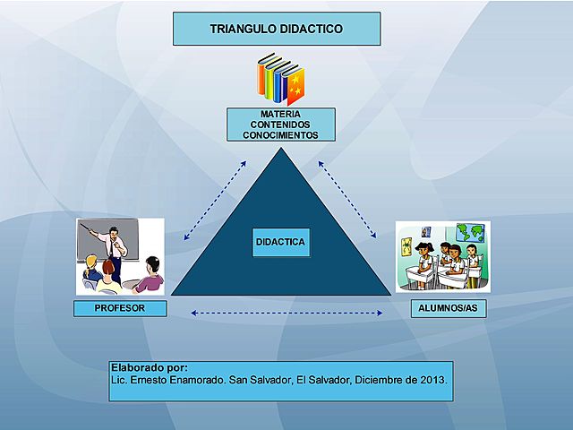1986 - Triángulo Didáctico