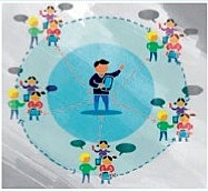 Escenario personalizado de aprendizaje.