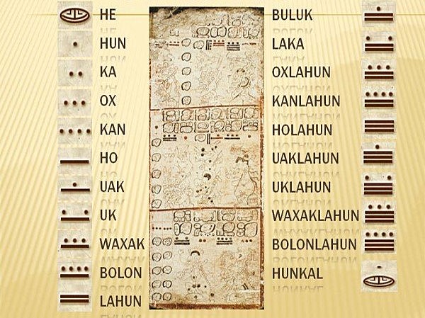 Sistema de Numeración Maya
