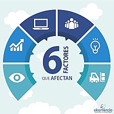 6 fuerzas clave
