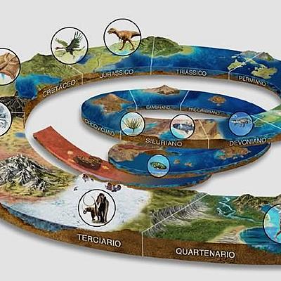 Timeline: Historia de la vida