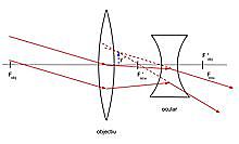 Galileu construeix el primer telescopi