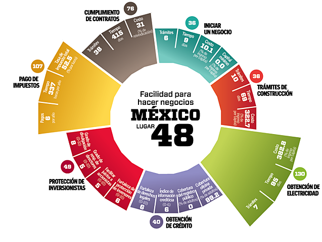 Informe Doing Business