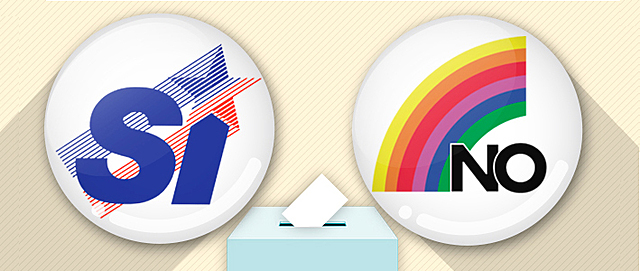 Plebiscito por el SI o NO