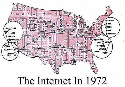 ARPANET