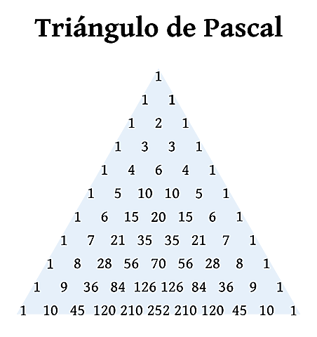 Triangulo Aritmético Pascal