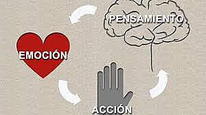 Cognitivo-conductual