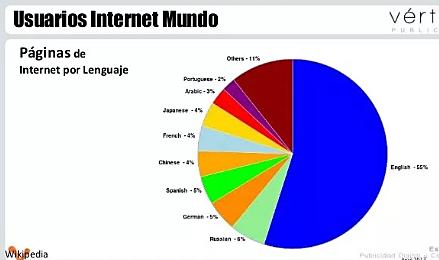 CRECIMIENTO DE INTERNET