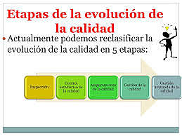 Etapas de la evolución de calidad