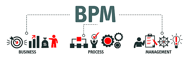 BPM