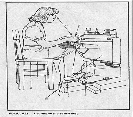 Principios de Economía del Movimiento