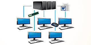 Sistema operativo de red