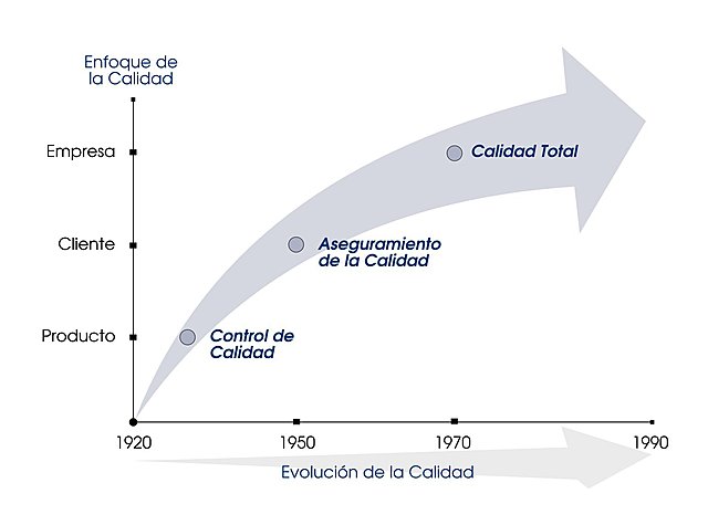 Mejoras en la calidad japonesa