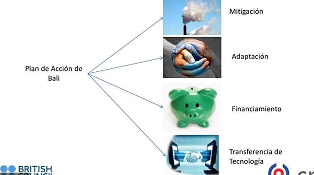 Plan de Acción de Bali