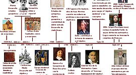 Timeline: LA LINEA DE TIEMPO DE LA HISTORIA DE MATEMÁTICA