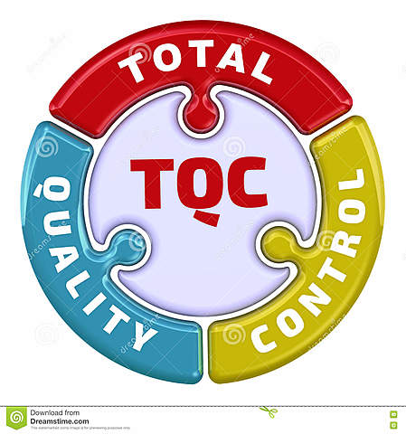 1969-1970 (Japón) - Control de Calidad total.