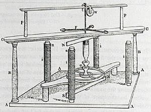 Korronte zuzeneko lehen motor elektrikoa