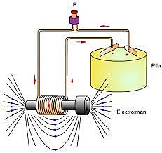 Electroimán - William Sturgeon (Británico)