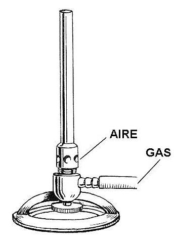 Mechero de gas Bunsen - Robert Wilhelm Bunsen (Alemán)