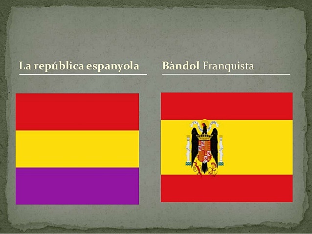 Espanya es divideix en dos bàndols: els republicans i els insurrectes (o franquistes o nacionals)