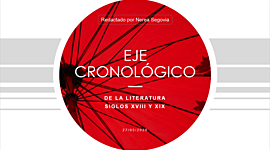 Timeline: La literatura de los siglos XVIII y XIX