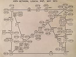 ARPAnet + CERN + RIPE