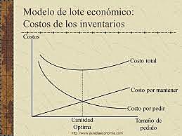 Teoría de inventario