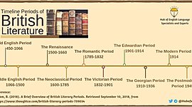 Timeline: Time periods in literature
