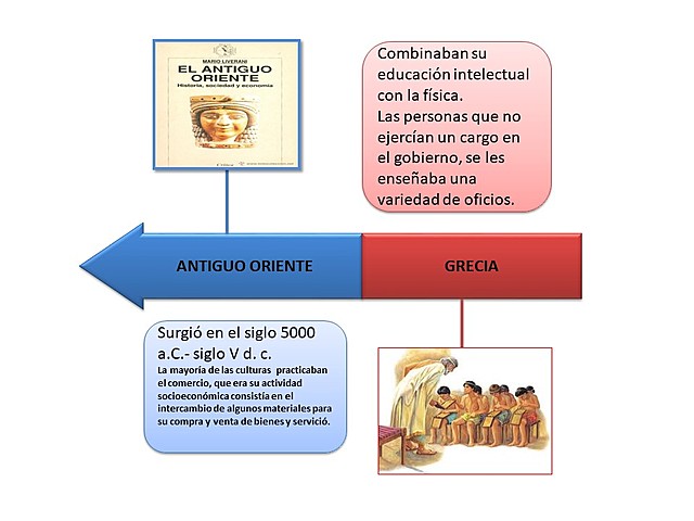 Las culturas combinaban la educación intelectual con la física.