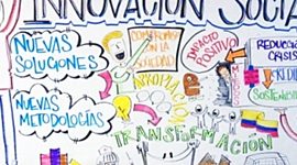 Timeline: Historia de la Innovación Social en Colombia