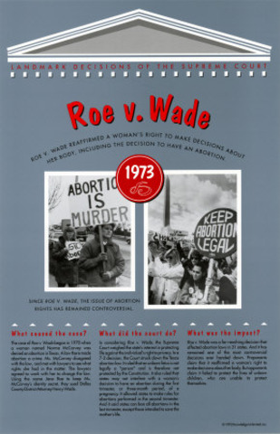 The Supreme Court angers social conservatives with its decision to legalize abortion in Roe v. Wade.