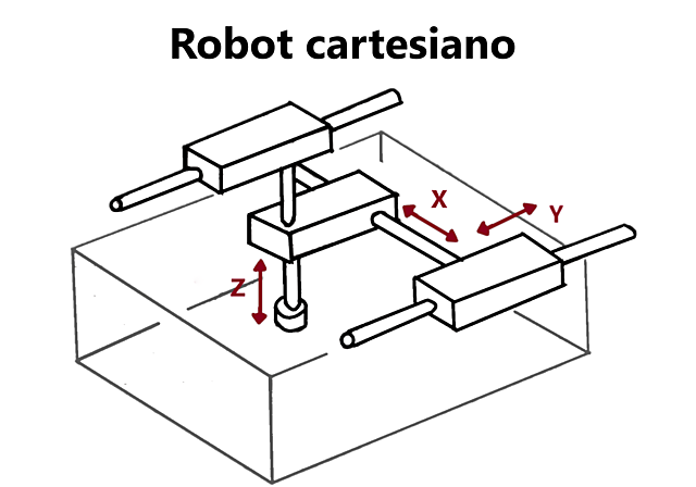 Robot cartesiano