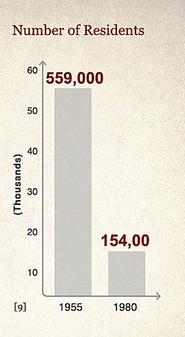 Deinstitutionalization began