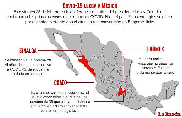 Primeros casos en México