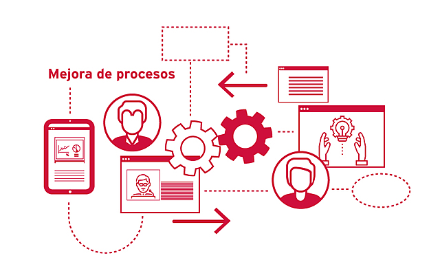 Concientización de la calidad